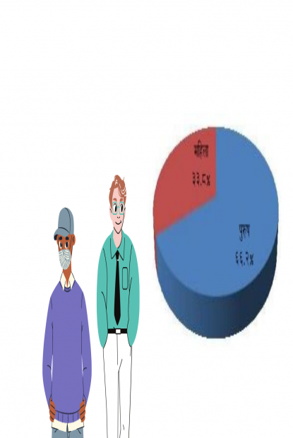महिलाभन्दा पुरुषमा कोरोना संक्रमण दोब्बरले बढी 